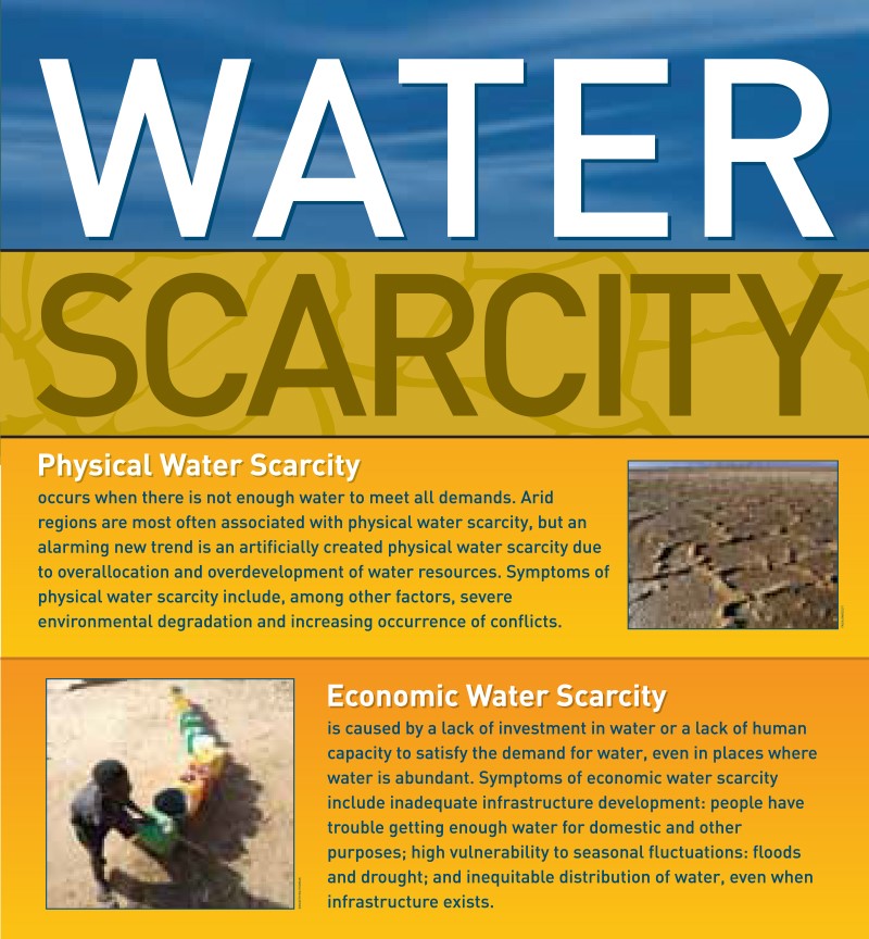 essay on water scarcity in india