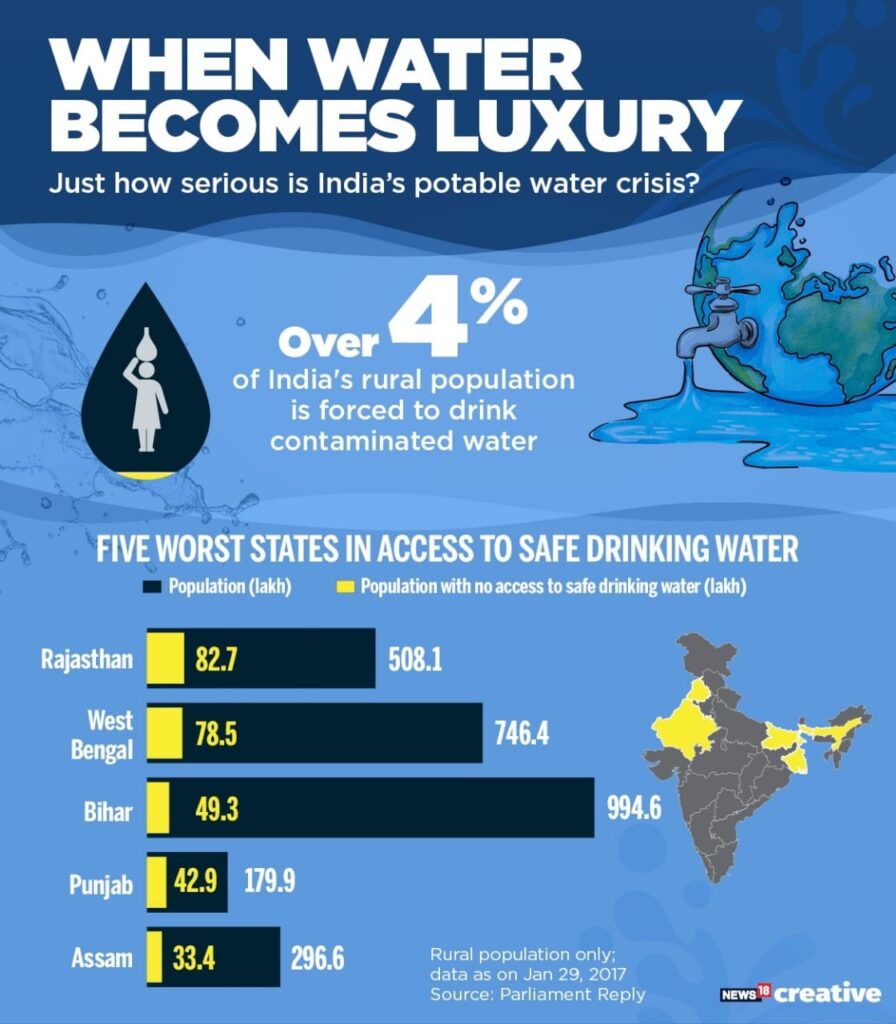 water crisis tourism