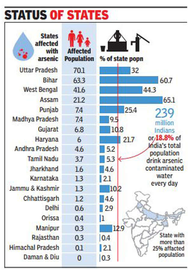 case study on groundwater pollution in india